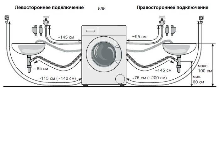 Как подключить стиральную машину? знаем и рассказываем!