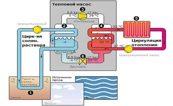 Тепловой насос своими руками для отопления дома, геотермальный агрегат из кондиционера