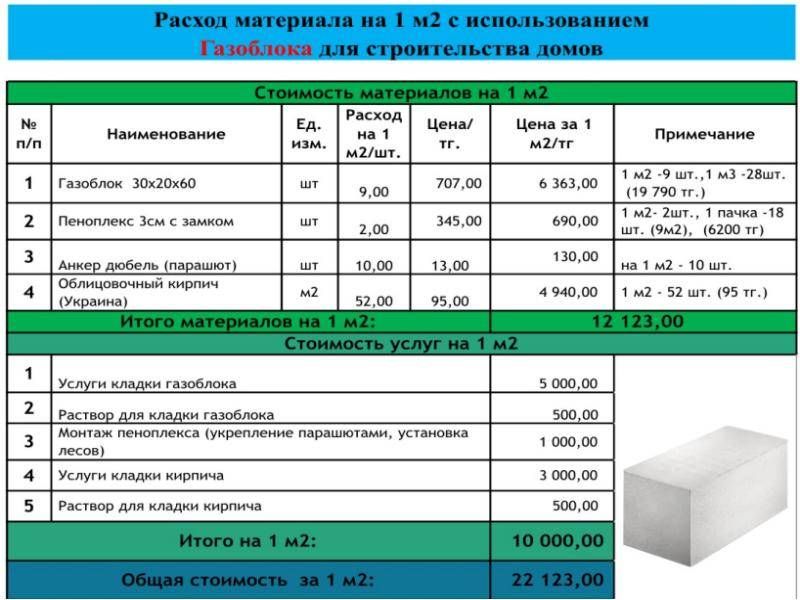 Газобетон бизнес план