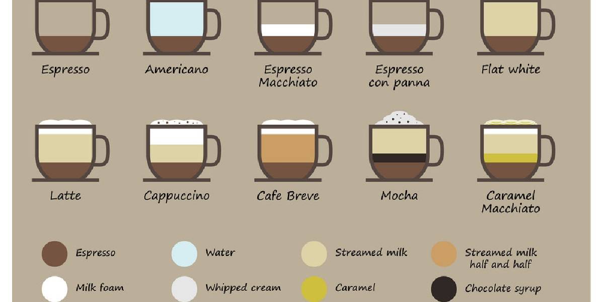 Кофейные напитки на основе эспрессо: обзор и описание