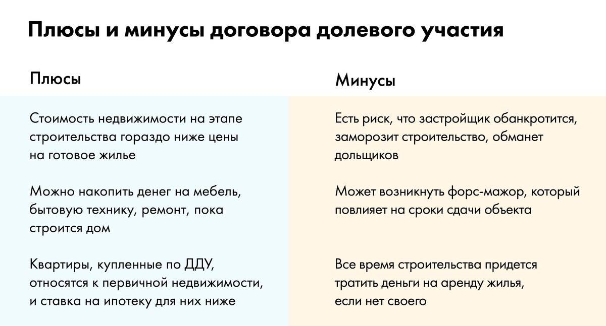 Ковры из вискозы: плюсы и минусы, как выбрать, отзывы