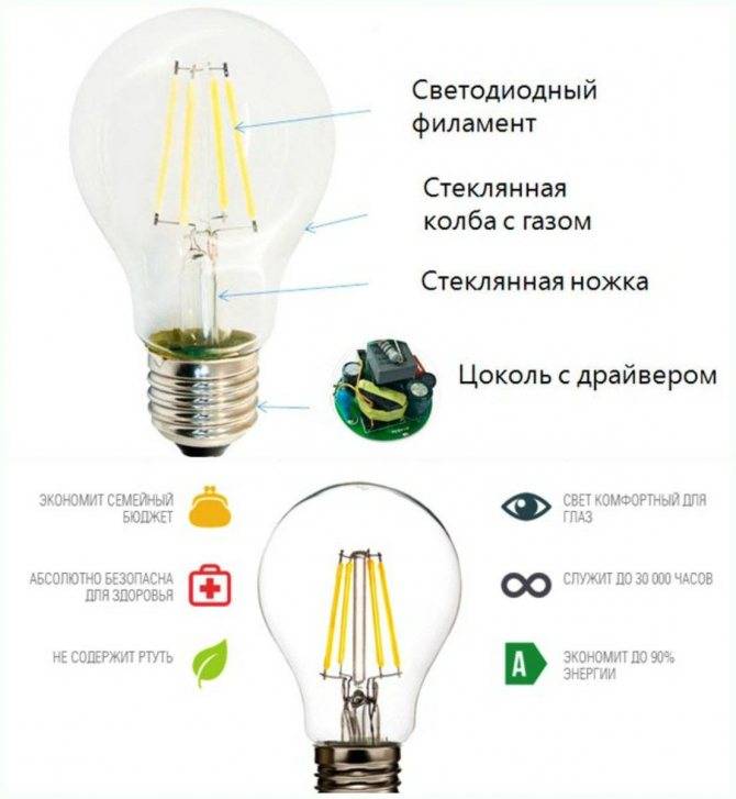 Основные типы ламп: классификация и характеристики