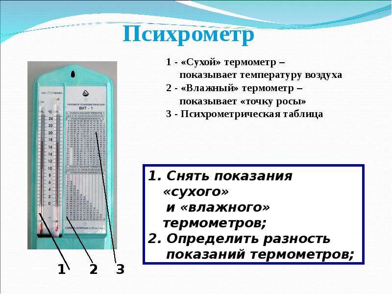 Рейтинг гигрометров для квартиры и бани: лучшие модели по качеству и надежности — ichip.ru | ichip.ru