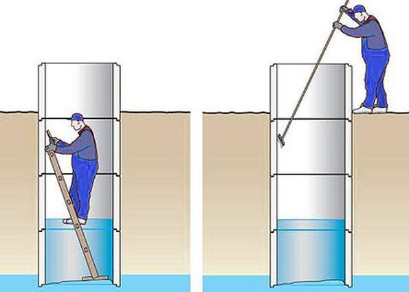 Как почистить насос стиральной машины? насос для чистки колодцев: критерии выбора и правила эксплуатации