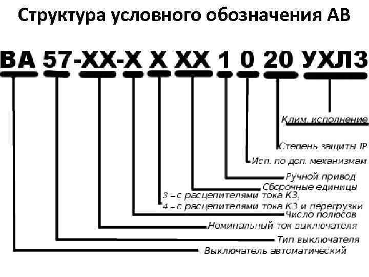 Структура обозначения. Маркировка автоматических выключателей расшифровка. Расшифровка автоматических выключателей ва. Автоматический выключатель ва маркировка. Автоматический выключатель расшифровка обозначений.