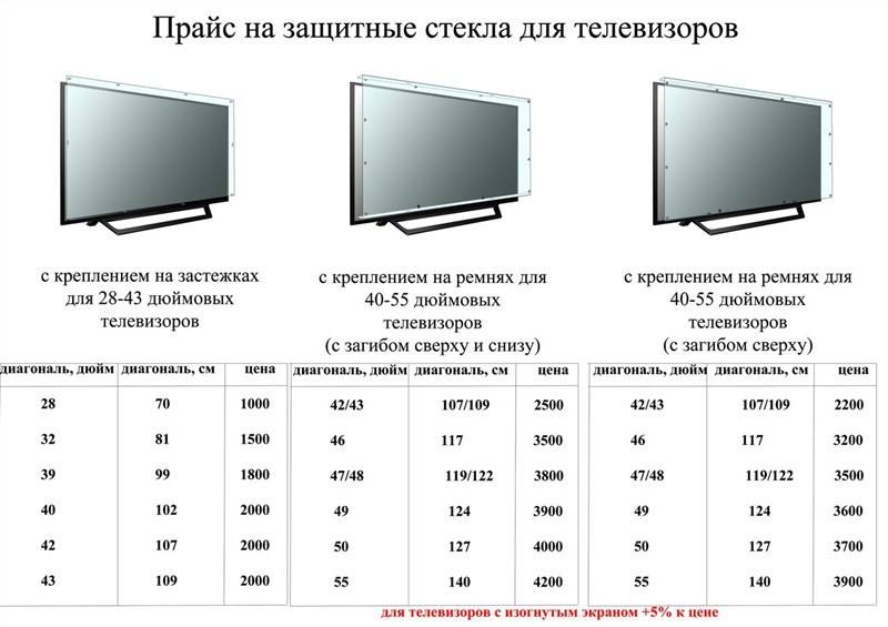 Размер телевизора 34 дюймов в сантиметрах и в дюймах