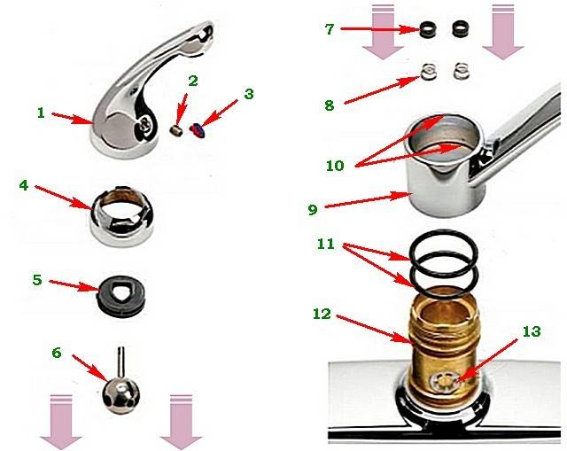 Как разобрать и отремонтировать кран смеситель с одной ручкой на кухне самостоятельно