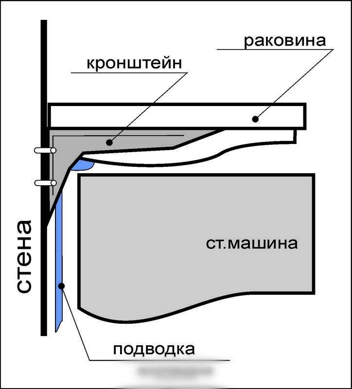 Как повесить раковину на стену