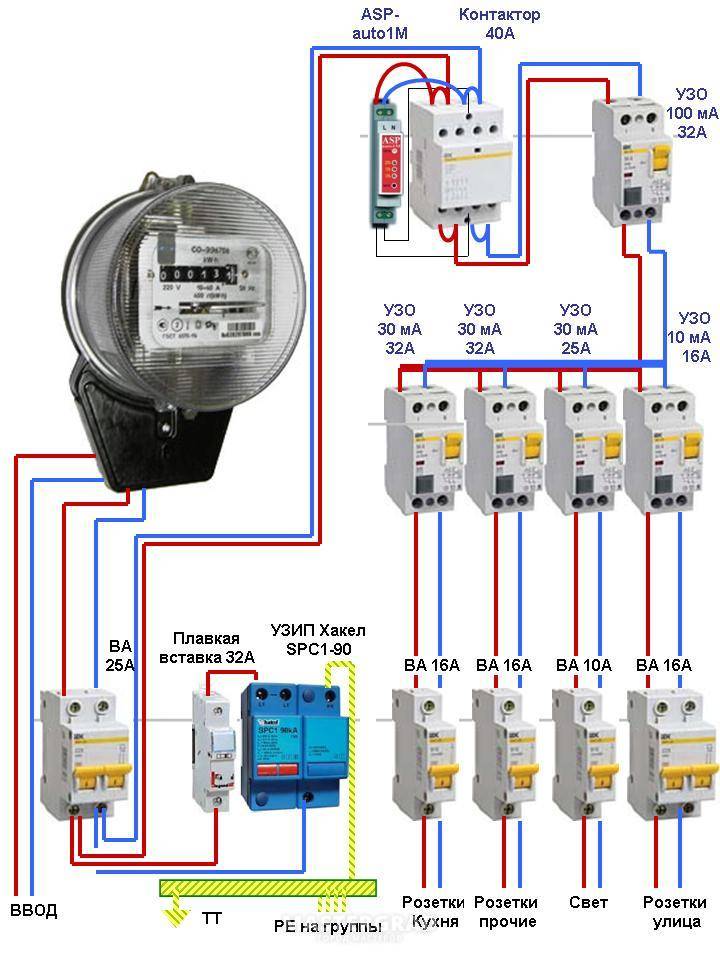Узо для водонагревателя: критерии выбора + схемы и правила подключения