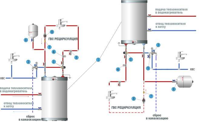 Особенности компактных накопительных водонагревателей