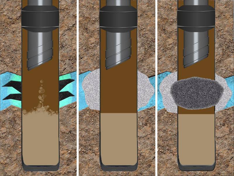 Способы и технологии цементирования скважин: как приготовить и залить тампонажный раствор
