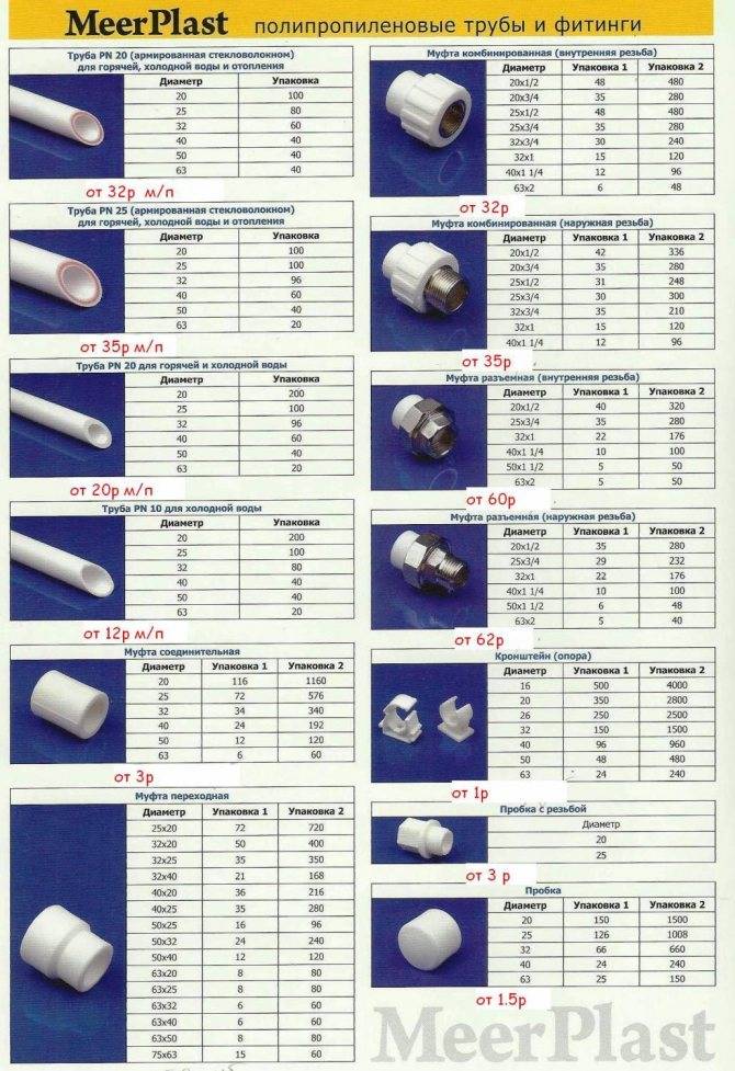 Технические характеристики полипропиленовых труб: критерии выбора, виды, маркировка, особенности эксплуатации, область применения