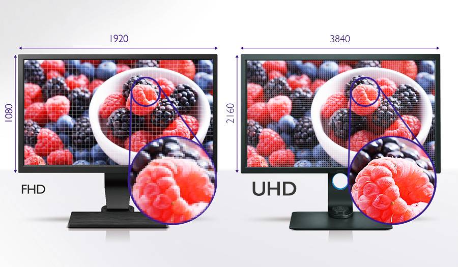 Важна ли высокая плотность пикселей на дисплее смартфона? - ответ