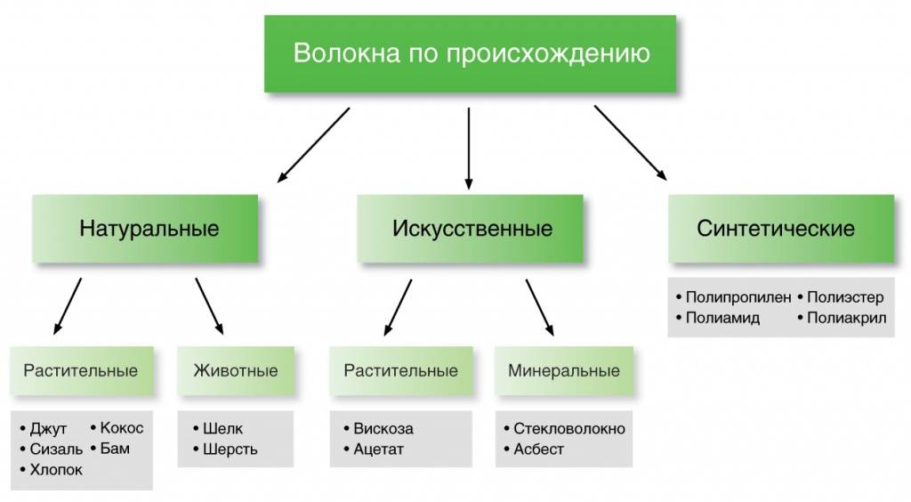 Ковер с высоким ворсом: символ комфорта и уюта для вашего жилья