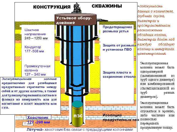 Абиссинский колодец