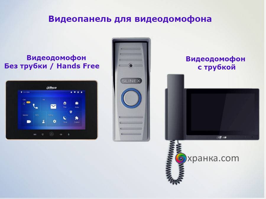 Лучшие системы видеонаблюдения