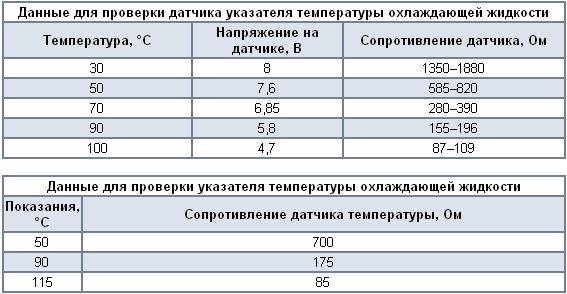 Терморегулятор для радиаторов отопления: устройство принцип действия, виды и установка - свой дом