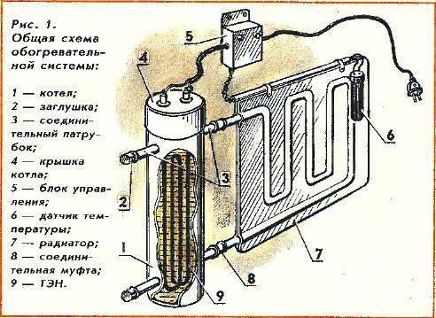 Обогреватель 12 вольт своими руками в машину