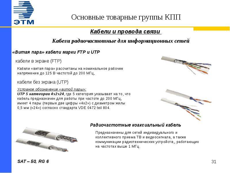Виды проводов и кабелей для электропроводки: как правильно подобрать подходяшие для дома или квартиры
