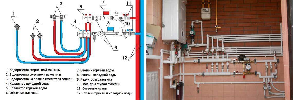 Установка сантехники своими руками: схемы разводки и монтажа