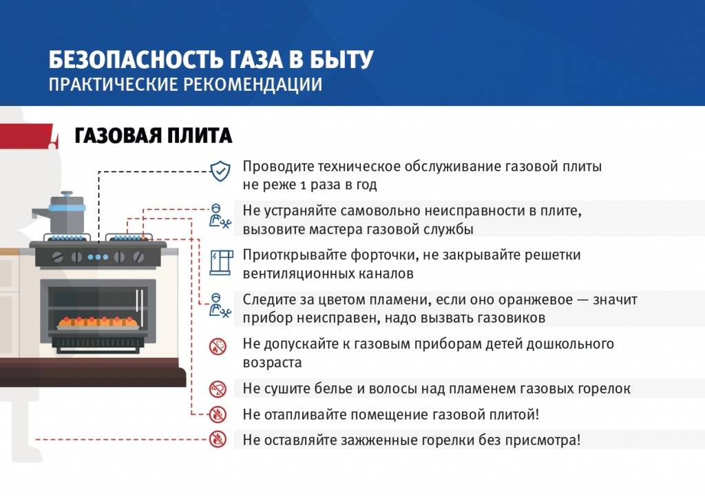 Как пользоваться газовой плитой: общие правила эксплуатации, что делать категорически запрещено.