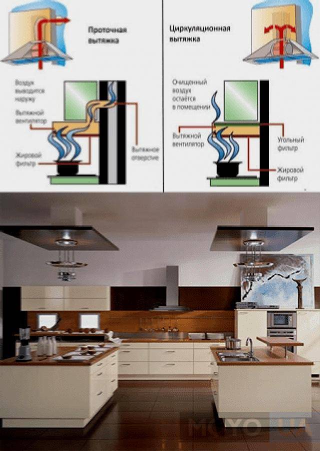 Циркуляционные вытяжки для кухни без воздуховода