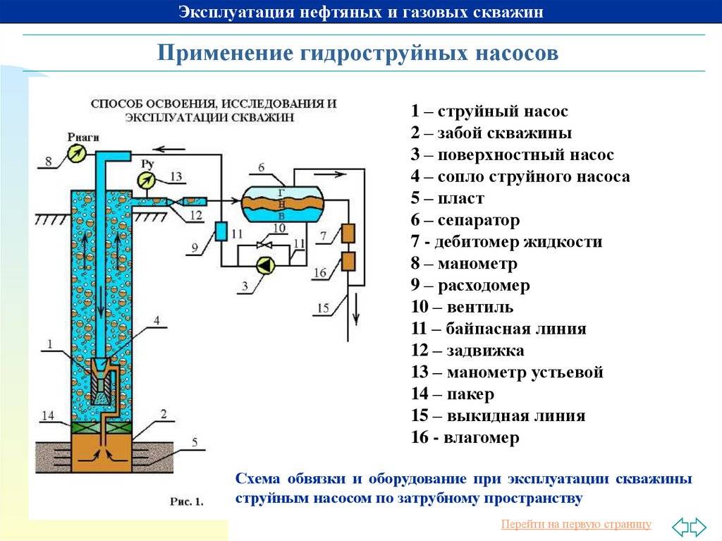 Обслуживание скважины для воды: правила грамотной эксплуатации выработки