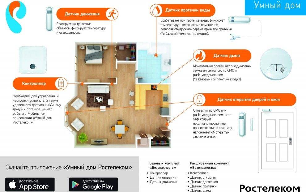Система Умный дом от Ростелекома – подключение, настройка и тарифы