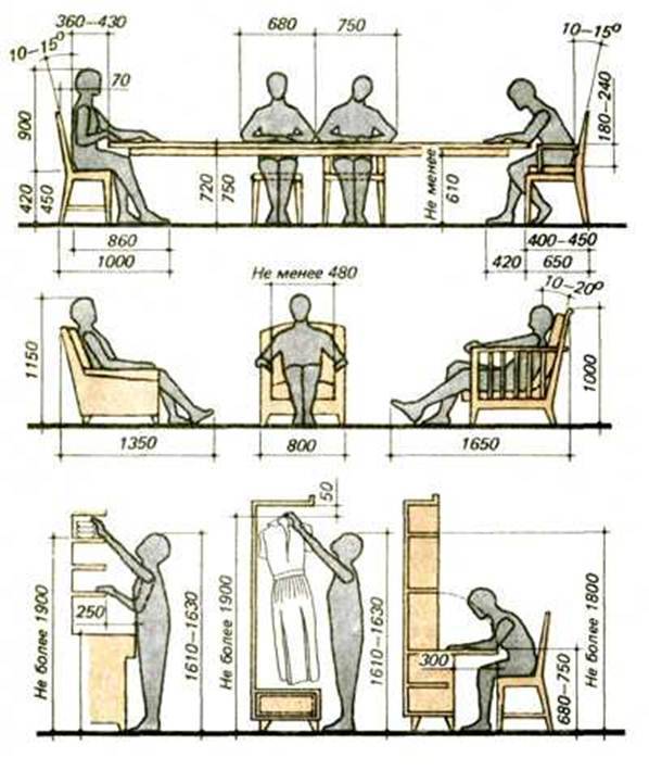 Высота стула: стандартная высота сиденья стула по отношению к столу 90 см, стандарт для обычной мебели, как рассчитать и увеличить размер