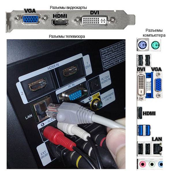 Как по hdmi вывести картинку с компа на телек со звуком