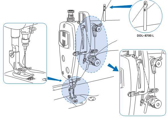 Как заправить нитку в швейную машинку правильно самому своими руками