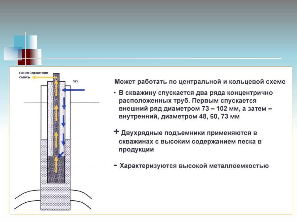 Устройство абиссинского колодца своими руками: как сделать скважину-иглу на участке