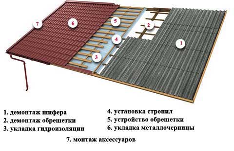 Чем и как заделать трещину в шифере на крыше: ремонт шиферной крыши своими руками