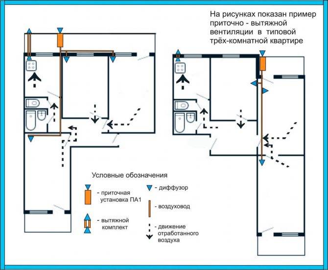 Приточная вентиляция совмещенная с канальным кондиционером (часть 1 — электрическая) / хабр