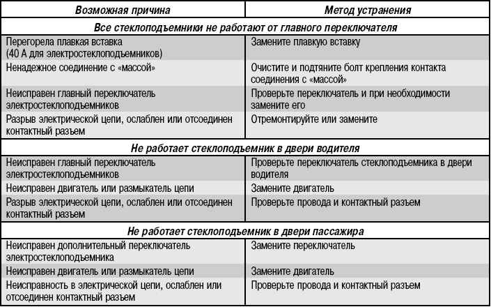 Почему выбивает узо - разбираемся с возможными причинами при включении приборов