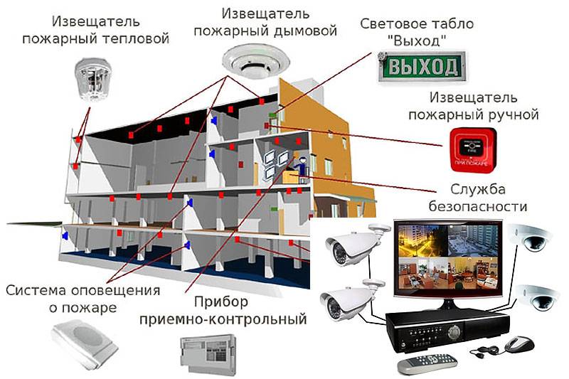 Плюсы и минусы внедрения камер видеонаблюдения на рабочем месте