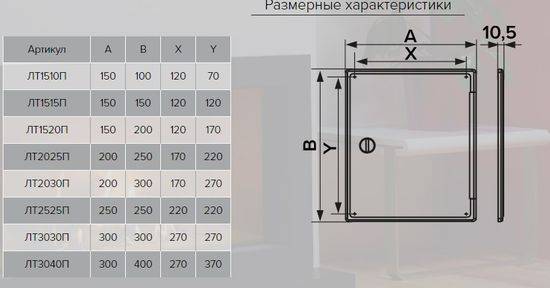 Сантехнические люки для ванной и туалета, размеры люка в санузле — как вычислить | houzz россия