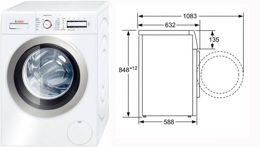 Как выбрать стиральную машину автомат по 7 параметрам: обзор, сравнение и отзывы