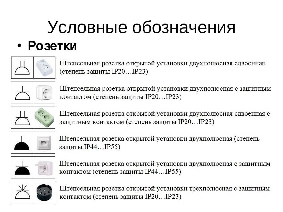 Обозначения на электрической схеме квартиры