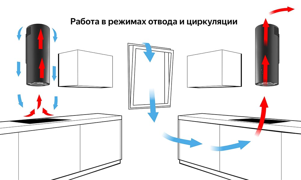 Как правильно подключить вытяжку на кухне - 10 ошибок при подключении к электричеству и вентиляции. схема вентиляции в многоквартирном доме.