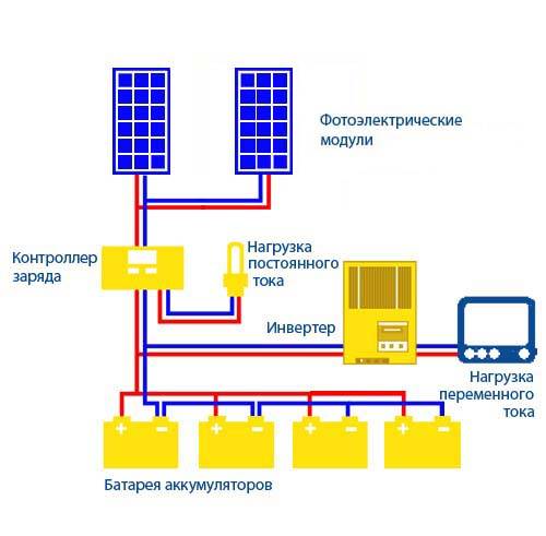 Схема подключения солнечных батарей — сборка системы с аккумулятором