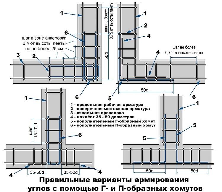 Схема ленточного фундамента