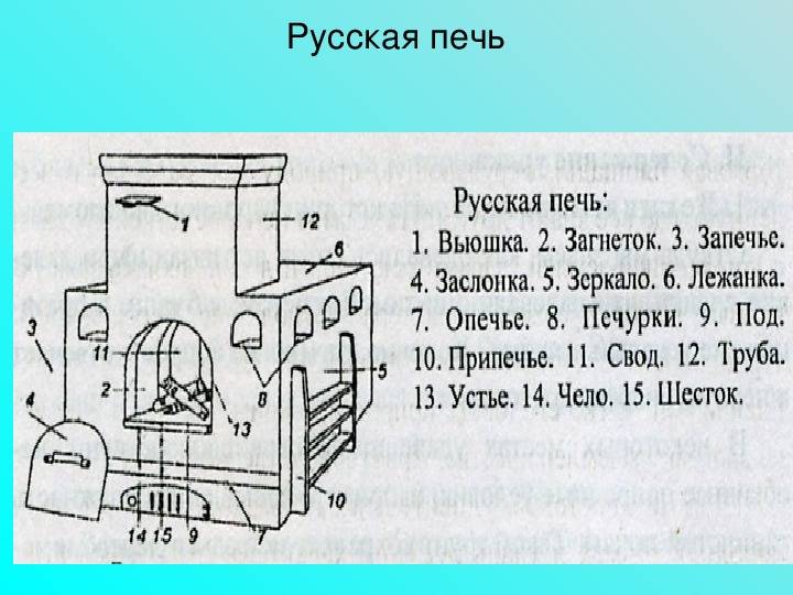 Как сложить русскую печь своими руками: устройство, схема, пошаговая инструкция с фото и видео и прочее