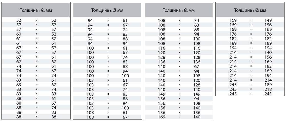 Толщина изоляции. Таблица к Флекс для труб. Изоляция к Флекс Размеры. Таблица размеров трубок k-Flex. Таблица подбора трубной изоляции k-Flex.