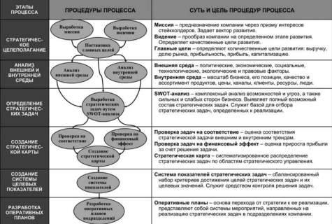 Мультиварка. описание, характеристики, функции и выбор мультиварки | техника на "добро есть!"