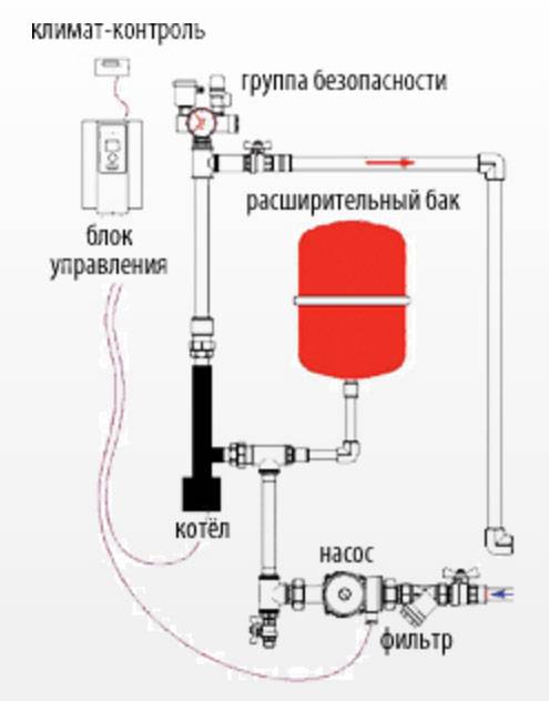 Как обвязать котел полипропиленовыми трубами