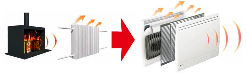 Бюджетная альтернатива радиаторам: стоит обратить внимание на керамические панели отопления