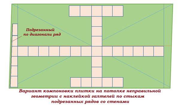 Монтаж потолочной плитки, как своими руками правильно сделать разметку и укладку материала, что делать если неровная поверхность, фотопримеры и видео
