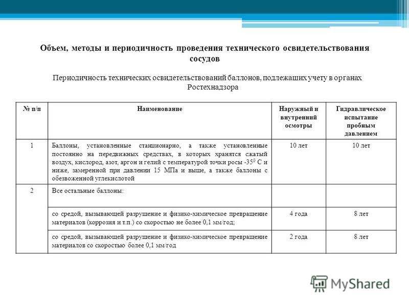 С какой периодичностью должны проводиться. Сроки проведения тех освидетельствования сосудов под давлением. Сроки технического освидетельствования сосудов. Периодичность технического освидетельствования. Периодичность технического освидетельствования сосудов.