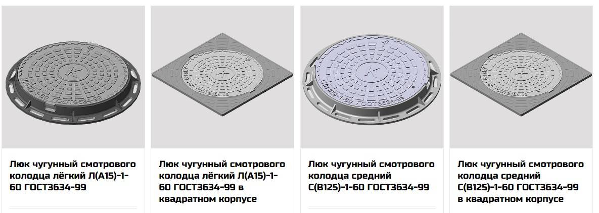 Размеры канализационных полимерных люков и крышек:квадратные,круглые